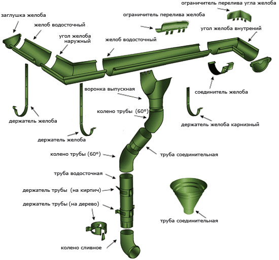 Стальинвест